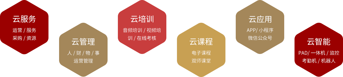 ���׶�԰SaaS��